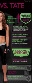 Miesha Tate feet photo thumbnail