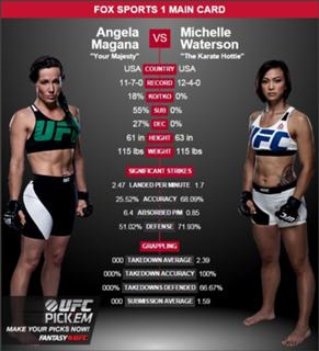 Michelle Waterson feet photo thumbnail