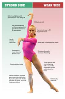 Nastia Liukin feet photo thumbnail